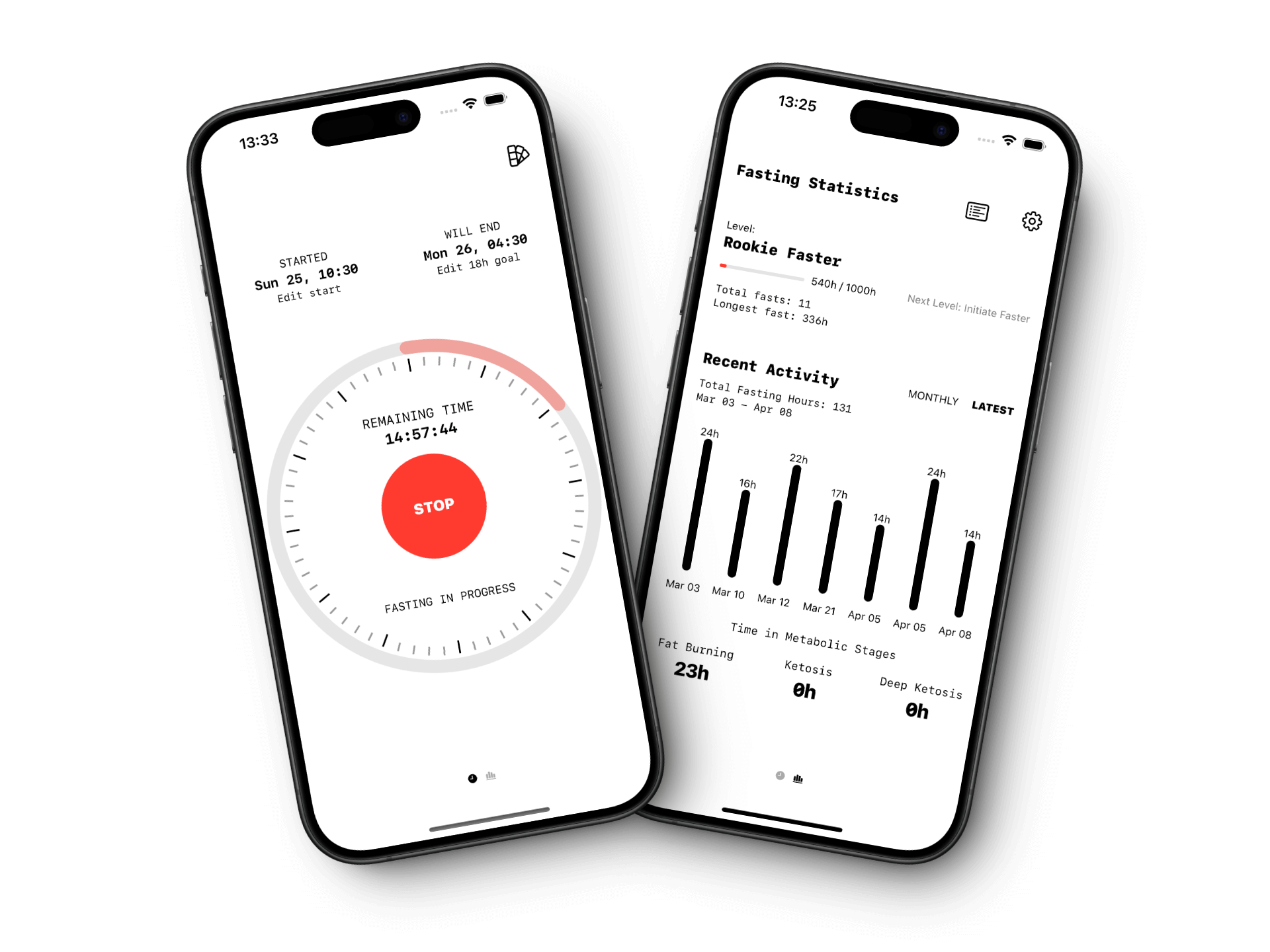 Horizon: Intermittent Fasting App